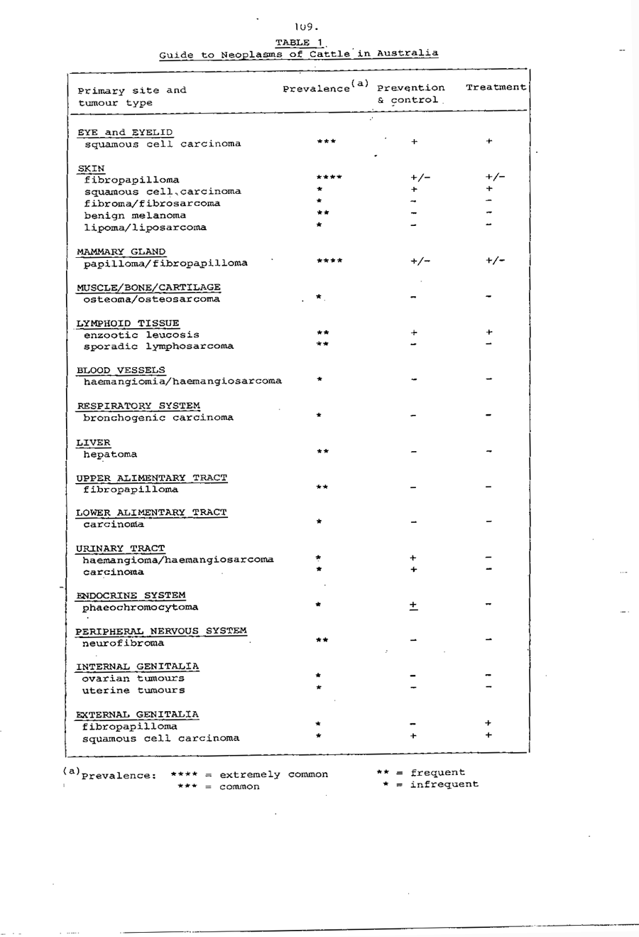 1985 Page 109
